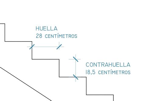 minimo de huella en escaleras